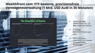 Wealthfront.com: ETF-basierte, provisionsfreie
Vermögensverwaltung (1 Mrd. USD AuM in 30 Monaten)
➢ Internationaler
Marktführer mit 1,8
Mio. Visits pro Monat
➢ 3-stellige
Wachstumsraten pro
Jahr
➢ Weit stärkeres
Wachstum als Charles
Schwab (Direct
Brokerage)
 