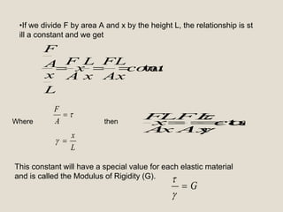 tcon
Ax
FL
x
L
x
A
F
L
x
A
F
tan

A
F
Where
L
x

tcon
Ax
FL
x
L
x
A
F
tan

then
•If we divide F by area A and x by the height L, the relationship is st
ill a constant and we get
This constant will have a special value for each elastic material
and is called the Modulus of Rigidity (G).
G


 