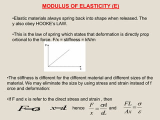 MODULUS OF ELASTICITY (E)
•Elastic materials always spring back into shape when released. The
y also obey HOOKE’s LAW.
•This is the law of spring which states that deformation is directly prop
ortional to the force. F/x = stiffness = kN/m
•The stiffness is different for the different material and different sizes of the
material. We may eliminate the size by using stress and strain instead of f
orce and deformation:
•If F and x is refer to the direct stress and strain , then
AF  Lx 
L
A
x
F






Ax
FL
hence and
 