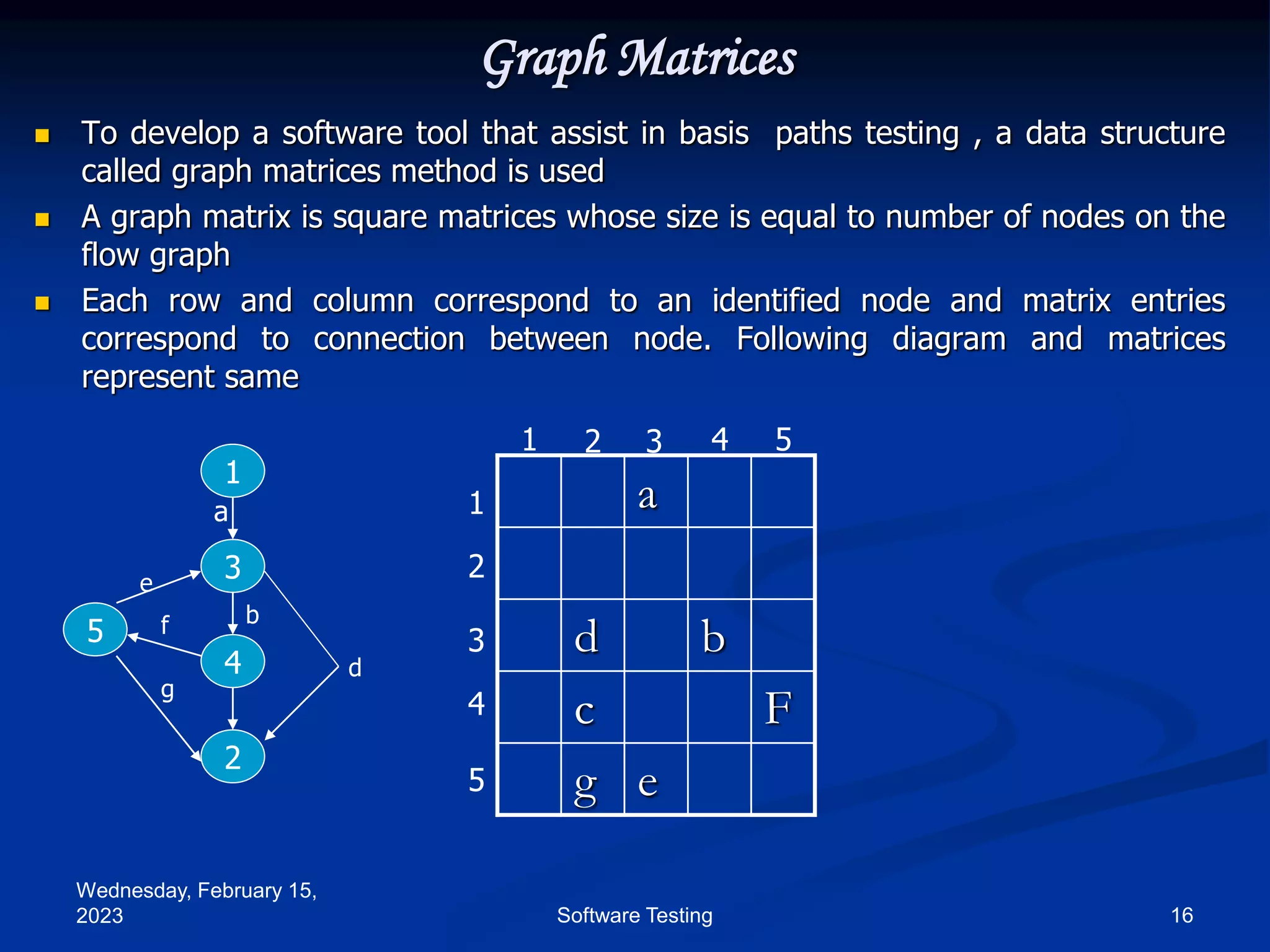 Wednesday, February 15,
2023 16
Software Testing
Graph Matrices
 To develop a software tool that assist in basis paths testing , a data structure
called graph matrices method is used
 A graph matrix is square matrices whose size is equal to number of nodes on the
flow graph
 Each row and column correspond to an identified node and matrix entries
correspond to connection between node. Following diagram and matrices
represent same
1
3
4
2
5
a
b
d
e
f
g
a
d b
c F
g e
1 2 3 4 5
1
2
3
4
5
 