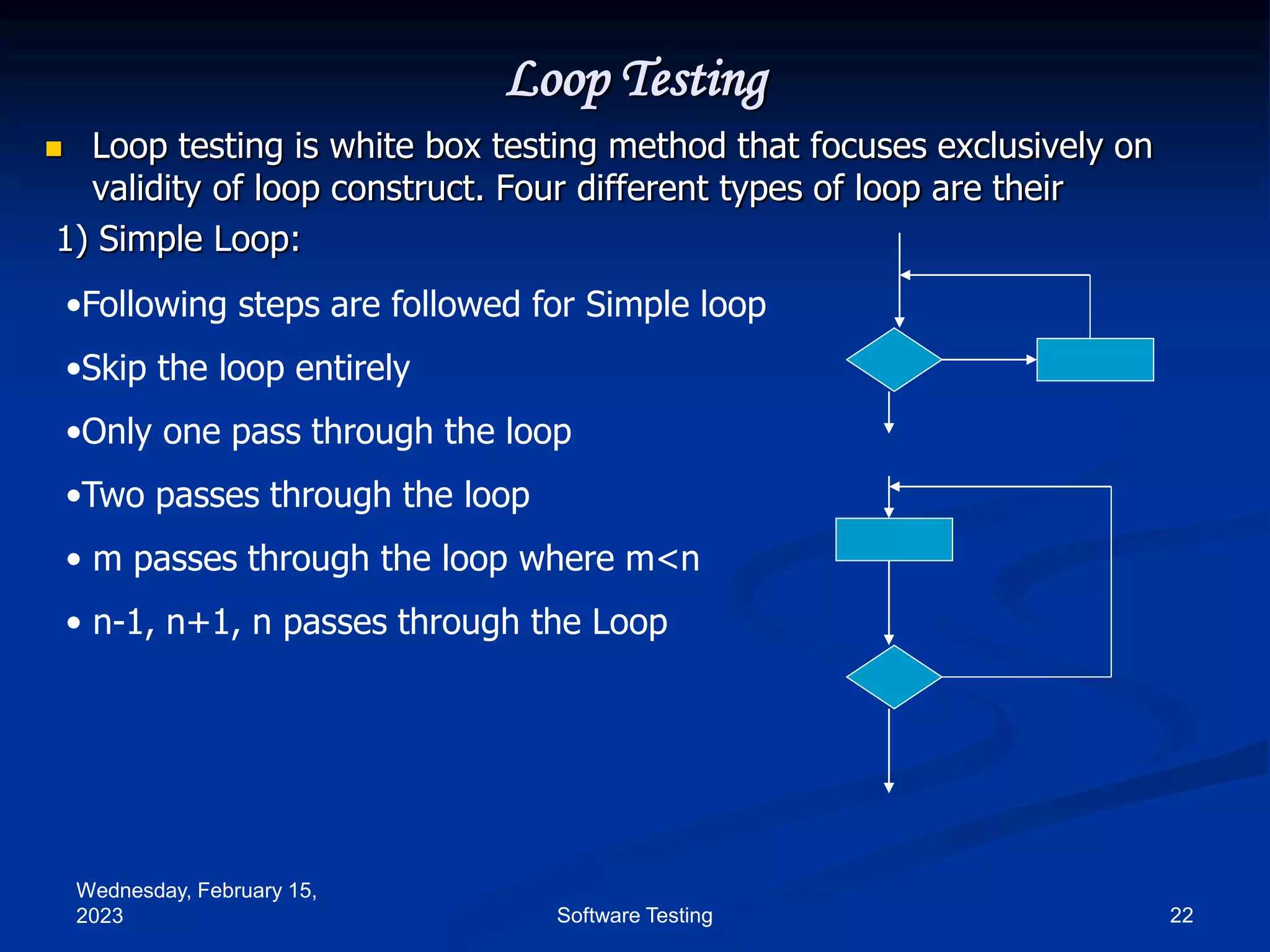Wednesday, February 15,
2023 22
Software Testing
Loop Testing
 Loop testing is white box testing method that focuses exclusively on
validity of loop construct. Four different types of loop are their
1) Simple Loop:
•Following steps are followed for Simple loop
•Skip the loop entirely
•Only one pass through the loop
•Two passes through the loop
• m passes through the loop where m<n
• n-1, n+1, n passes through the Loop
 