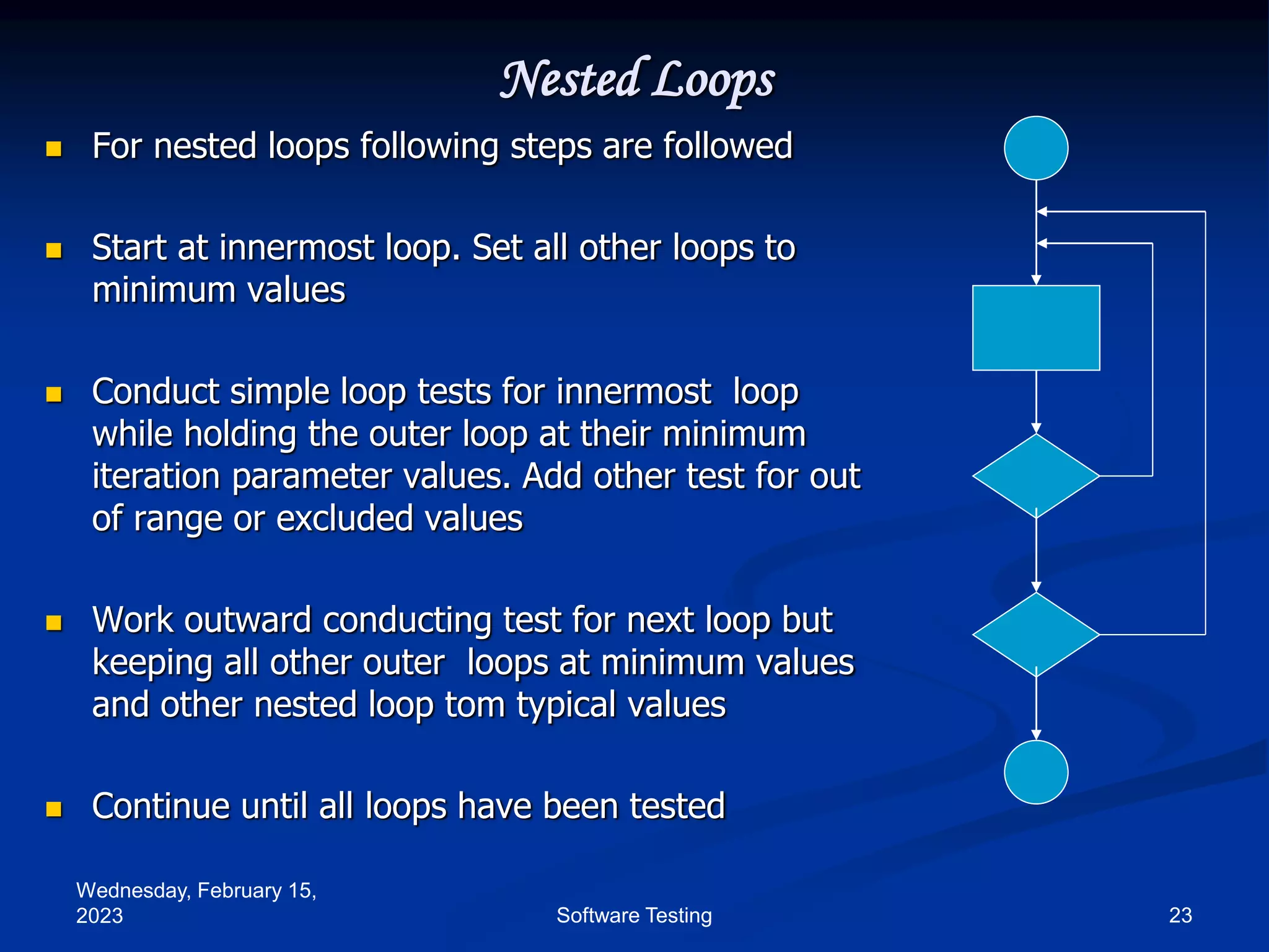 Wednesday, February 15,
2023 23
Software Testing
Nested Loops
 For nested loops following steps are followed
 Start at innermost loop. Set all other loops to
minimum values
 Conduct simple loop tests for innermost loop
while holding the outer loop at their minimum
iteration parameter values. Add other test for out
of range or excluded values
 Work outward conducting test for next loop but
keeping all other outer loops at minimum values
and other nested loop tom typical values
 Continue until all loops have been tested
 