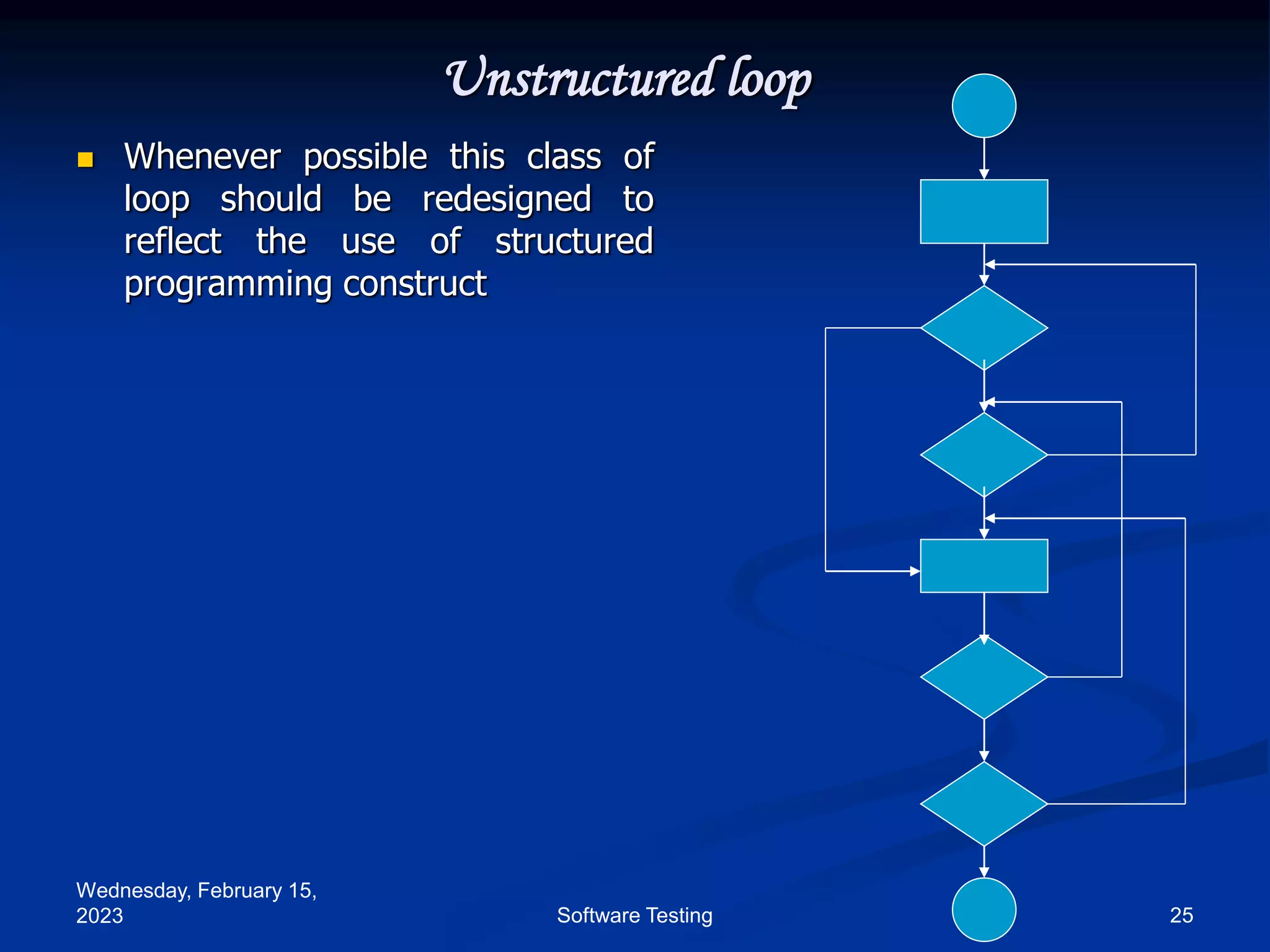 Wednesday, February 15,
2023 25
Software Testing
Unstructured loop
 Whenever possible this class of
loop should be redesigned to
reflect the use of structured
programming construct
 