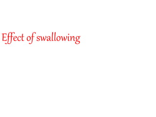 Effect of swallowing
 