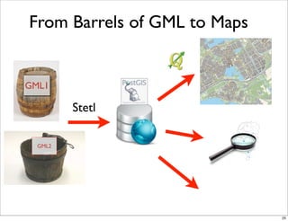 GML1
GML2
Stetl
From Barrels of GML to Maps
25
 
