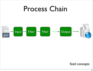 Process Chain
Input Filter Output
gml
Filter
Stetl concepts
29
 
