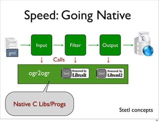 Speed: Going Native
Input Filter Output
gml
ogr2ogr StetlStetl
Native C Libs/Progs
Calls
Stetl concepts
46
 