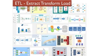 ETL - Extract Transform Load
 