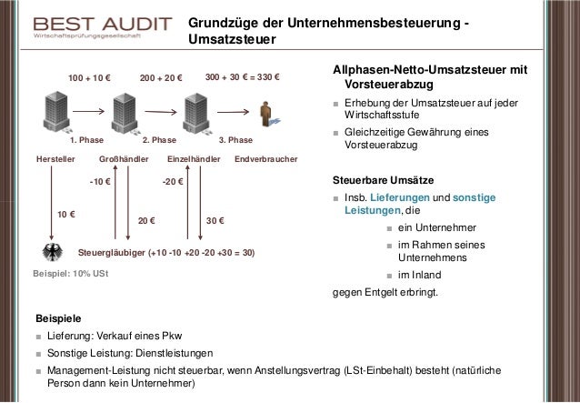 Steuerrecht für start ups 2302