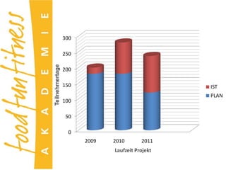 WeitereNetzwerke…Saaleland