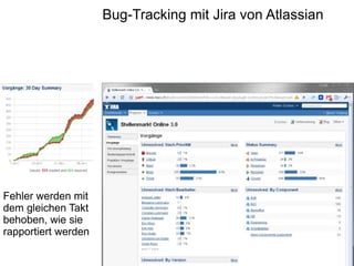 Bug-Tracking mit Jira von Atlassian Fehler werden mit dem gleichen Takt behoben, wie sie rapportiert werden 