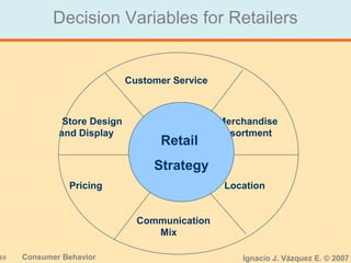 10 Consumer Behavior Ignacio J. Vázquez E. © 2007
Decision Variables for Retailers
Customer Service
Store Design
and Display
Merchandise
Assortment
Communication
Mix
LocationPricing
Retail
Strategy
 