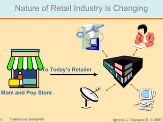 12 Consumer Behavior Ignacio J. Vázquez E. © 2007
Nature of Retail Industry is Changing
Mom and Pop Store
To Today’s Retailer
 