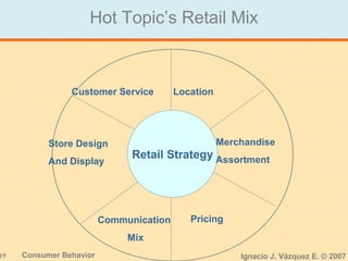 19 Consumer Behavior Ignacio J. Vázquez E. © 2007
Hot Topic’s Retail Mix
Retail Strategy
Customer Service Location
Merchandise
Assortment
PricingCommunication
Mix
Store Design
And Display
 