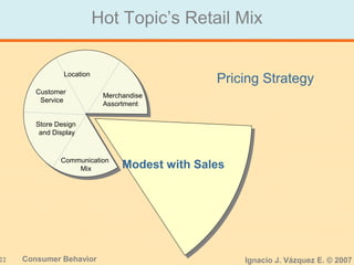 22 Consumer Behavior Ignacio J. Vázquez E. © 2007
Hot Topic’s Retail Mix
Location
Communication
Mix
Store Design
and Display
Customer
Service
Merchandise
Assortment
Modest with Sales
Pricing Strategy
 