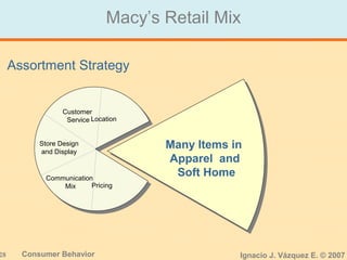 28 Consumer Behavior Ignacio J. Vázquez E. © 2007
Macy’s Retail Mix
Location
Pricing
Communication
Mix
Store Design
and Display
Customer
Service
Many Items in
Apparel and
Soft Home
Assortment Strategy
 