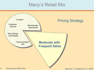 29 Consumer Behavior Ignacio J. Vázquez E. © 2007
Macy’s Retail Mix
Location
Communication
Mix
Store Design
and Display
Customer
Service
Merchandise
Assortment
Moderate with
Frequent Sales
Pricing Strategy
 