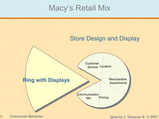 31 Consumer Behavior Ignacio J. Vázquez E. © 2007
Macy’s Retail Mix
Store Design and Display
Ring with Displays
Customer
Service Location
Merchandise
Assortments
Pricing
Communication
Mix
 