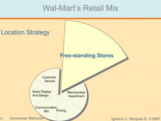 34 Consumer Behavior Ignacio J. Vázquez E. © 2007
Wal-Mart’s Retail Mix
Free-standing Stores
Customer
Service
Merchandise
Assortment
Pricing
Communication
Mix
Store Display
And Design
Location Strategy
 