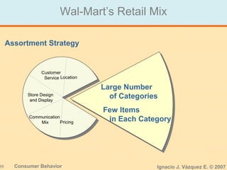 35 Consumer Behavior Ignacio J. Vázquez E. © 2007
Wal-Mart’s Retail Mix
Location
Pricing
Communication
Mix
Store Design
and Display
Customer
Service
Large Number
of Categories
Few Items
in Each Category
Assortment Strategy
 