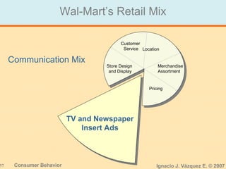 37 Consumer Behavior Ignacio J. Vázquez E. © 2007
Wal-Mart’s Retail Mix
Communication Mix
TV and Newspaper
Insert Ads
Location
Pricing
Store Design
and Display
Customer
Service
Merchandise
Assortment
 