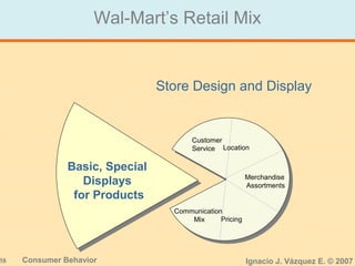 38 Consumer Behavior Ignacio J. Vázquez E. © 2007
Wal-Mart’s Retail Mix
Store Design and Display
Basic, Special
Displays
for Products
Customer
Service Location
Merchandise
Assortments
Pricing
Communication
Mix
 