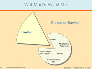 39 Consumer Behavior Ignacio J. Vázquez E. © 2007
Wal-Mart’s Retail Mix
Customer Service
Limited
Location
Merchandise
Assortment
Pricing
Communication
Mix
Store Design
and Display
 