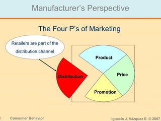 7 Consumer Behavior Ignacio J. Vázquez E. © 2007
Manufacturer’s Perspective
The Four P’s of Marketing
Distribution
Retailers are part of the
distribution channel
Retailers are part of the
distribution channel
Product
Price
Promotion
 
