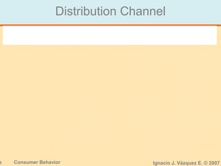 8 Consumer Behavior Ignacio J. Vázquez E. © 2007
Distribution Channel
Distribution Channel
PPT 1-4
 