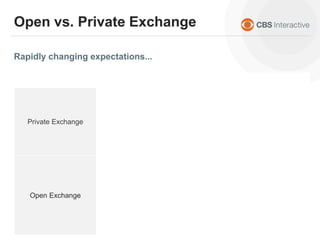 Rapidly changing expectations...
Open vs. Private Exchange
Early 2013 End of 2013
Private Exchange
Transparent Inventory
Standard IAB Formats
High Impact Formats
1st Party Audience Targeting
Placement Specific Targeting
Video Inventory
Mobile Inventory
PMP Exclusive Inventory e.g.
Home Page / Front Door
Open Exchange
Anonymous Inventory
Standard IAB Formats
Transparent Inventory
Standard IAB Formats
 