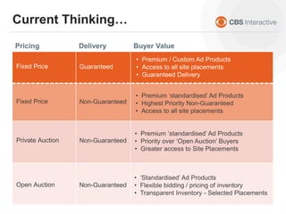 Pricing Delivery Buyer Value
Current Thinking…
• ‘Standardised’ Ad Products
• Flexible bidding / pricing of inventory
• Transparent Inventory - Selected Placements
• Premium ‘standardised’ Ad Products
• Priority over ‘Open Auction’ Buyers
• Greater access to Site Placements
• Premium ‘standardised’ Ad Products
• Highest Priority Non-Guaranteed
• Access to all site placements
• Premium / Custom Ad Products
• Access to all site placements
• Guaranteed Delivery
Fixed Price Guaranteed
Fixed Price Non-Guaranteed
Private Auction Non-Guaranteed
Open Auction Non-Guaranteed
 