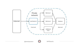 @developersteve #APIDaysAU
 