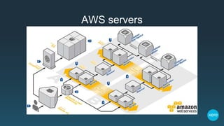 AWS servers
 