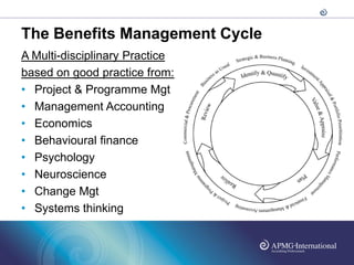The Benefits Management Cycle
A Multi-disciplinary Practice
based on good practice from:
• Project & Programme Mgt
• Management Accounting
• Economics
• Behavioural finance
• Psychology
• Neuroscience
• Change Mgt
• Systems thinking
 