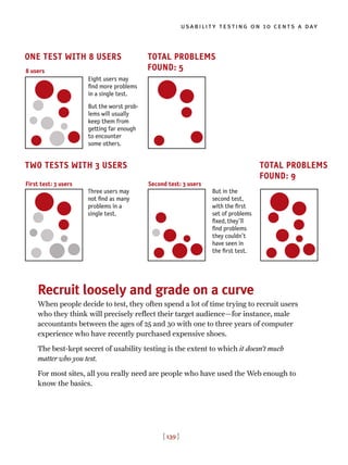 Recruit loosely and grade on a curve
When people decide to test, they often spend a lot of time trying to recruit users
who they think will precisely reflect their target audience—for instance, male
accountants between the ages of 25 and 30 with one to three years of computer
experience who have recently purchased expensive shoes.
The best-kept secret of usability testing is the extent to which it doesn’t much
matter who you test.
For most sites, all you really need are people who have used the Web enough to
know the basics.
usability testing on 10 cents a day
[ 139 ]
ONE TEST WITH 8 USERS TOTAL PROBLEMS
FOUND: 5
Second test: 3 users
TOTAL PROBLEMS
FOUND: 9
TWO TESTS WITH 3 USERS
Eight users may
find more problems
in a single test.
But the worst prob-
lems will usually
keep them from
getting far enough
to encounter
some others.
Three users may
not find as many
problems in a
single test.
But in the
second test,
with the first
set of problems
fixed, they’ll
find problems
they couldn’t
have seen in
the first test.
8 users
First test: 3 users
 