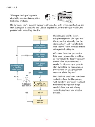 When you think you’ve got the
right aisle, you start looking at the
individual products.
If it turns out you’ve guessed wrong, you try another aisle, or you may back up and
start over again in the Lawn and Garden department. By the time you’re done, the
process looks something like this:
Basically, you use the store’s
navigation systems (the signs and
the organizing hierarchy that the
signs embody) and your ability to
scan shelves full of products to find
what you’re looking for.
Of course, the actual process is a
little more complex. For one thing,
as you walk in the door you usually
devote a few microseconds to a
crucial decision: Are you going to
start by looking for chainsaws on
your own or are you going to ask
someone where they are?
It’s a decision based on a number of
variables—how familiar you are
with the store, how much you trust
their ability to organize things
sensibly, how much of a hurry
you’re in, and even how sociable
you are.
[ 52 ]
chapter 6
>>>>
>
>
>
>
NO YES
NO
NOT YET
THOROUGHLY
FRUSTRATED?
YES
YES
>>Enter
store
Look for the
right aisle
Look for the
product
Find it?
Still think you’re
in the right
department?
Look for the
right department
$ Look for the
cash registers
Pay up
Look for
exit sign
>
>
 