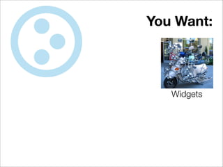 You Want:




   Widgets
 