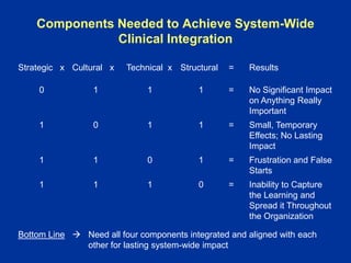 Steve Integrated Steve Shortell: Integrated care: Policy and evidence | PDF