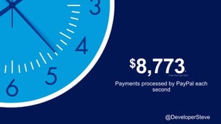 @DeveloperSteve
$8,773*
Payments processed by PayPal each
second
 
