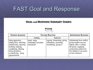 FAST Goal and Response 