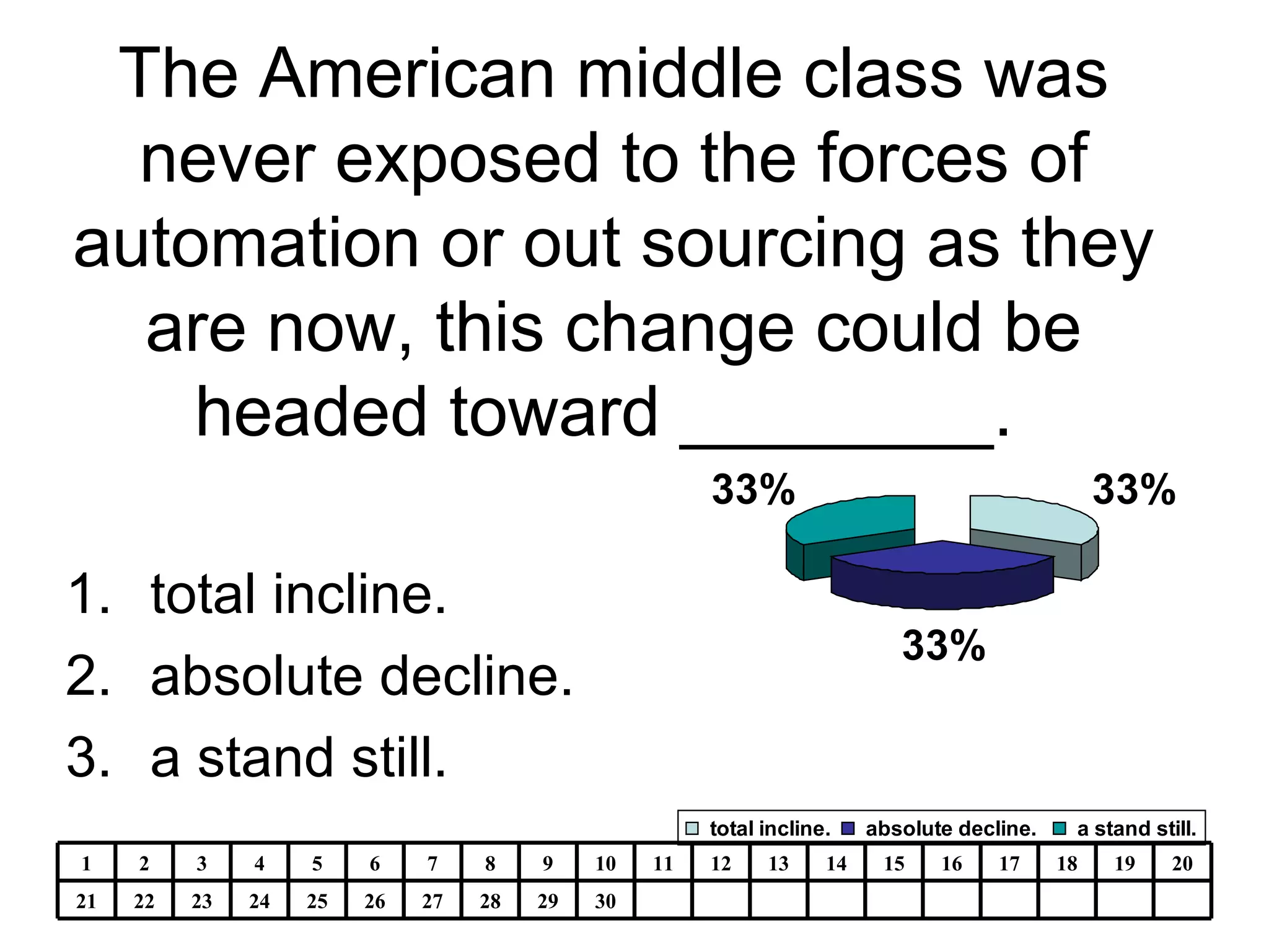 The American middle class was never exposed to the forces of automation or out sourcing as they are now, this change could be headed toward ________.  total incline. absolute decline.  a stand still. 30 29 28 27 26 25 24 23 22 21 20 19 18 17 16 15 14 13 12 11 10 9 8 7 6 5 4 3 2 1 