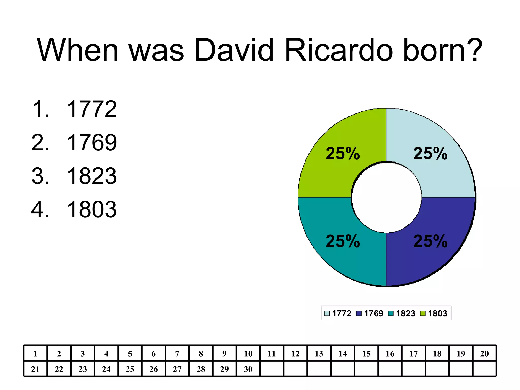 When was David Ricardo born? 1772 1769 1823 1803 30 29 28 27 26 25 24 23 22 21 20 19 18 17 16 15 14 13 12 11 10 9 8 7 6 5 4 3 2 1 