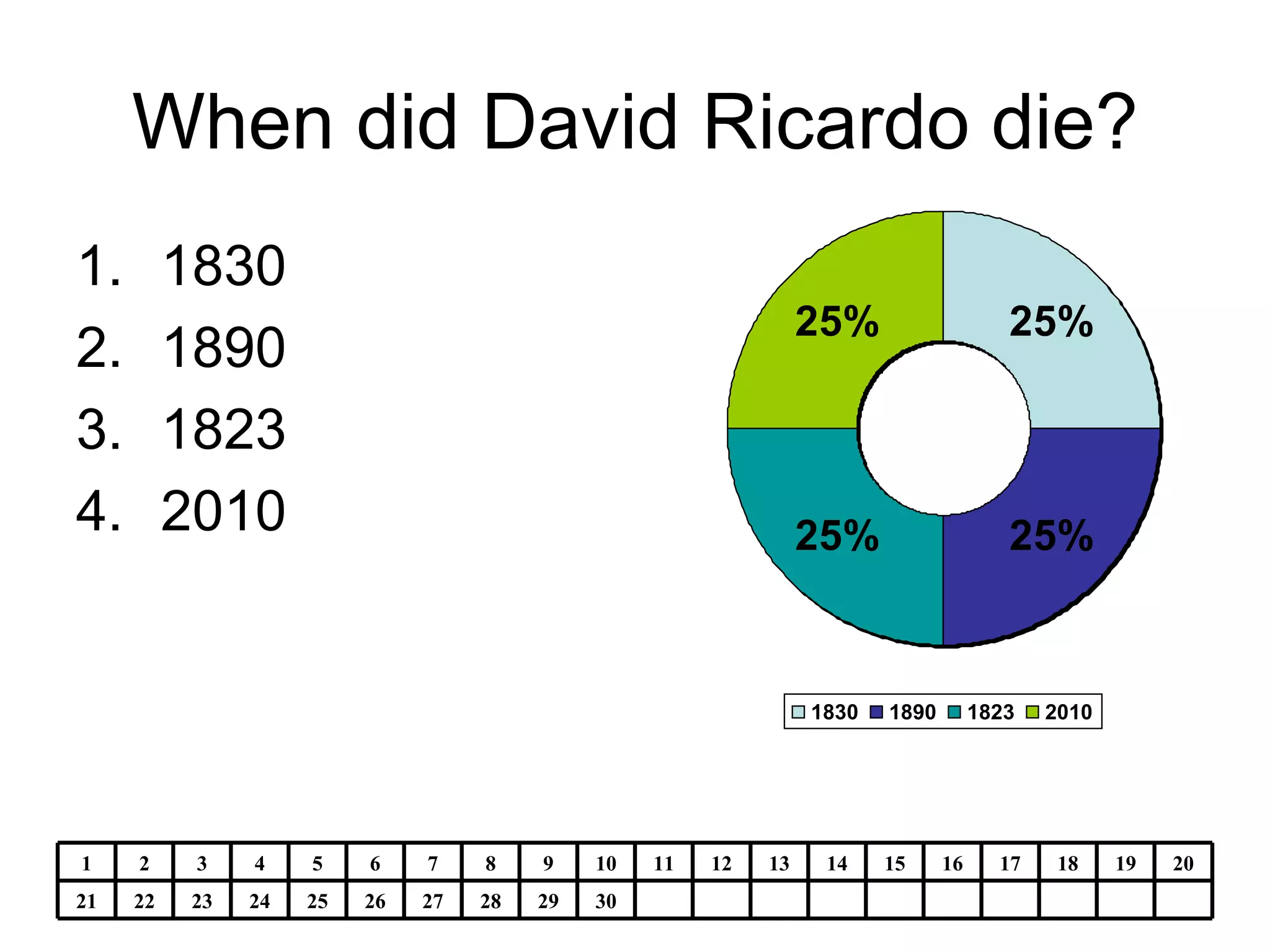 When did David Ricardo die? 1830 1890 1823 2010 30 29 28 27 26 25 24 23 22 21 20 19 18 17 16 15 14 13 12 11 10 9 8 7 6 5 4 3 2 1 