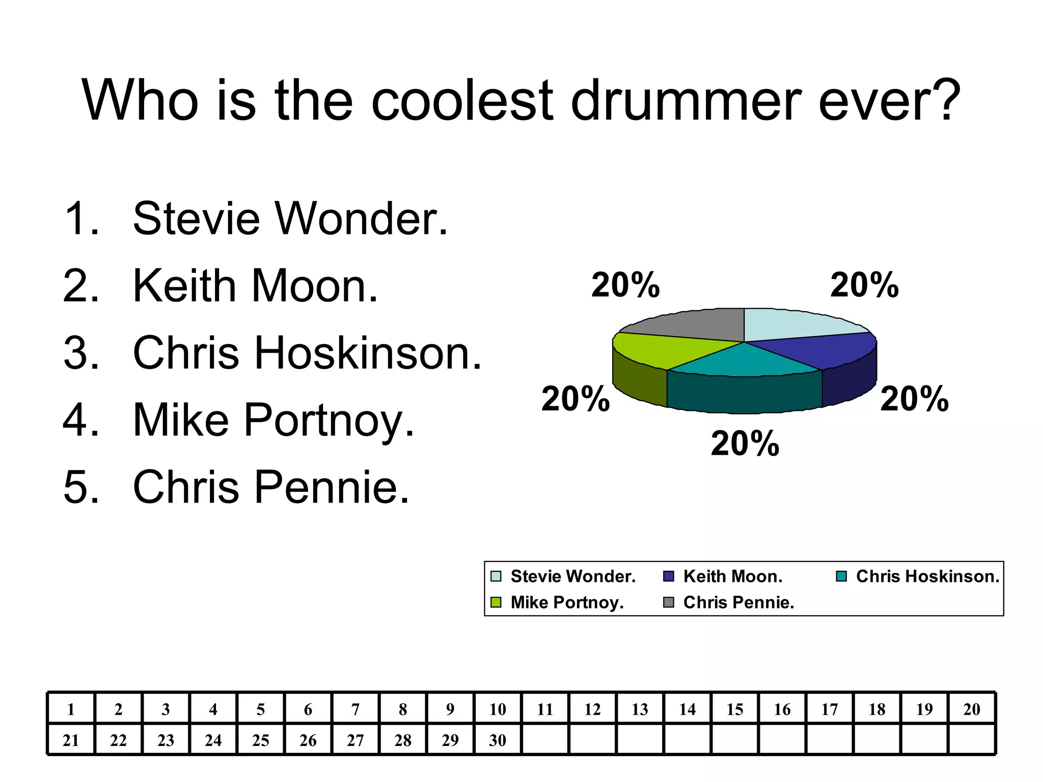Who is the coolest drummer ever? Stevie Wonder. Keith Moon. Chris Hoskinson. Mike Portnoy.  Chris Pennie.  30 29 28 27 26 25 24 23 22 21 20 19 18 17 16 15 14 13 12 11 10 9 8 7 6 5 4 3 2 1 