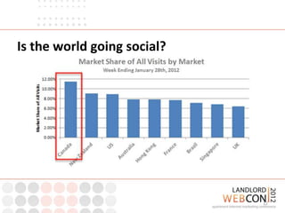 Is the world going social?




                             12
 