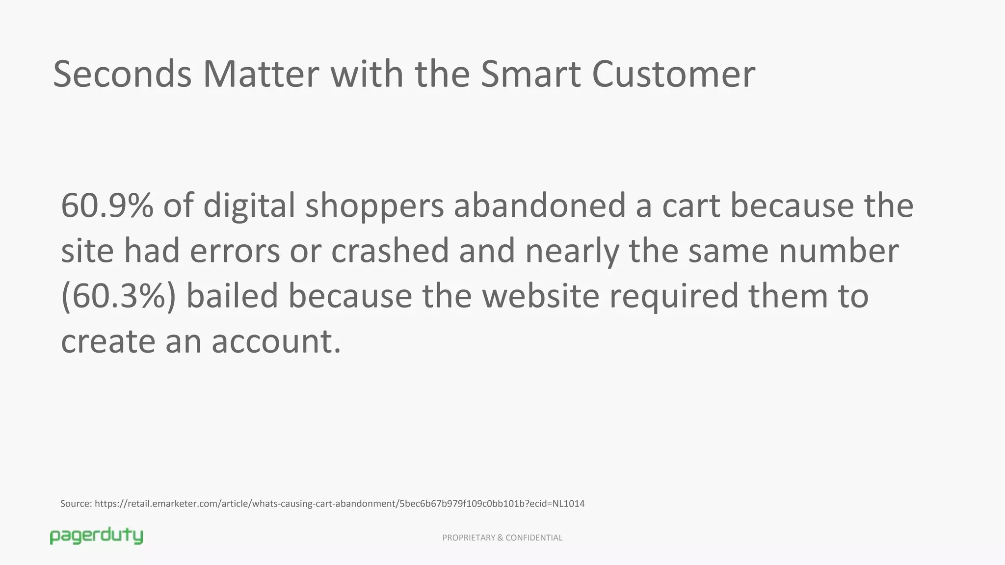PROPRIETARY & CONFIDENTIAL
Seconds Matter with the Smart Customer
Source: https://retail.emarketer.com/article/whats-causing-cart-abandonment/5bec6b67b979f109c0bb101b?ecid=NL1014
60.9% of digital shoppers abandoned a cart because the
site had errors or crashed and nearly the same number
(60.3%) bailed because the website required them to
create an account.
 