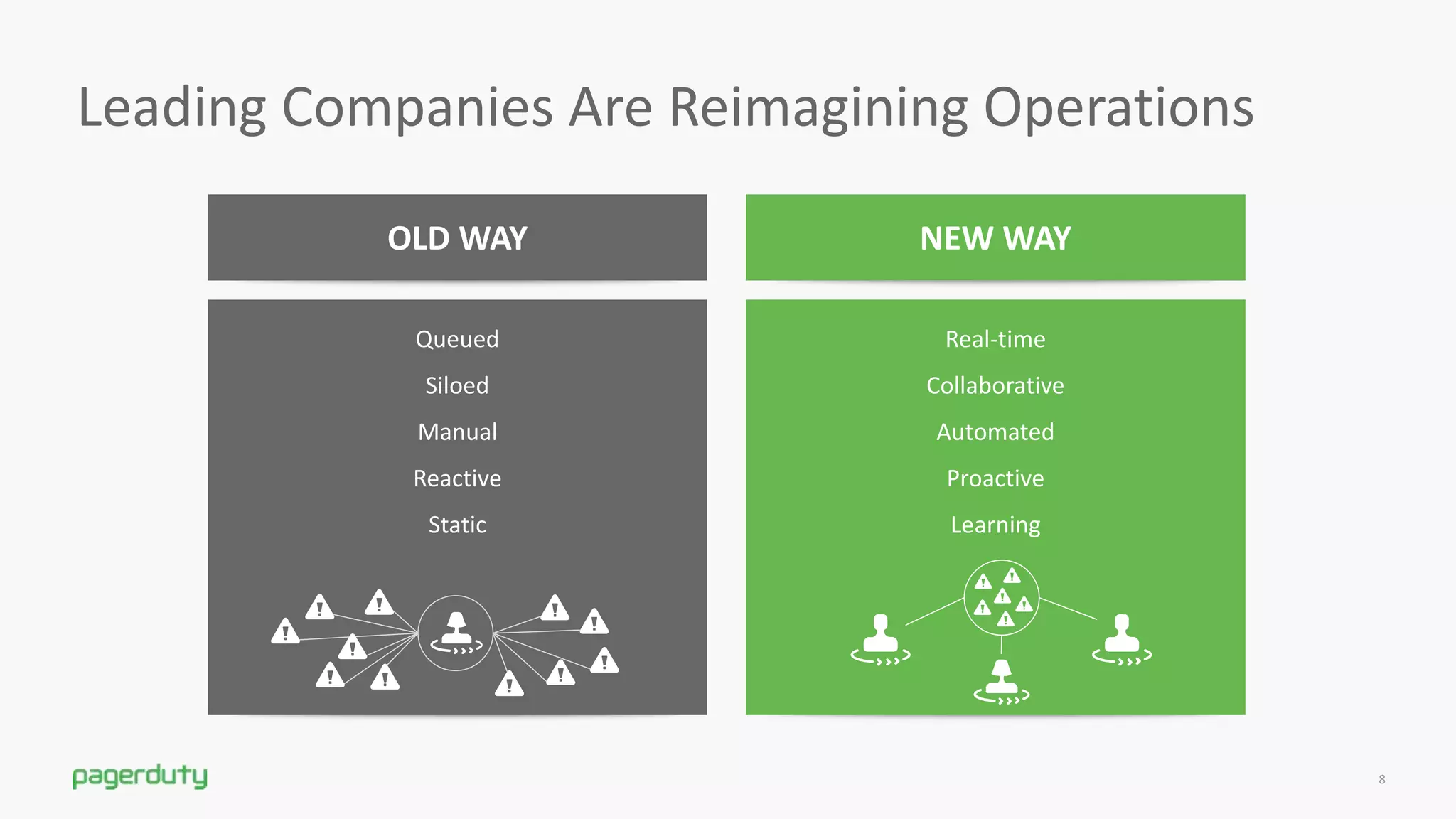 PROPRIETARY & CONFIDENTIAL 8
Leading Companies Are Reimagining Operations
Queued
Siloed
Manual
Reactive
Static
Real-time
Collaborative
Automated
Proactive
Learning
OLD WAY NEW WAY
 