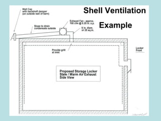Shell Ventilation Example 