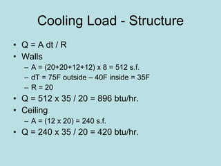 Cooling Load - Structure Q = A dt / R Walls A = (20+20+12+12) x 8 = 512 s.f. dT = 75F outside – 40F inside = 35F R = 20 Q = 512 x 35 / 20 = 896 btu/hr. Ceiling A = (12 x 20) = 240 s.f. Q = 240 x 35 / 20 = 420 btu/hr. 