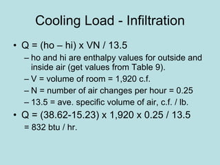 Cooling Load - Infiltration Q = (ho – hi) x VN / 13.5 ho and hi are enthalpy values for outside and inside air (get values from Table 9). V = volume of room = 1,920 c.f. N = number of air changes per hour = 0.25 13.5 = ave. specific volume of air, c.f. / lb. Q = (38.62-15.23) x 1,920 x 0.25 / 13.5 = 832 btu / hr. 